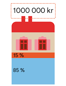 Illustration av ett hus som visar ett boendeköps olika delar