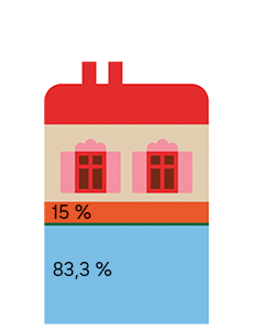 Illustration av ett hus som visar ett boendeköps olika delar