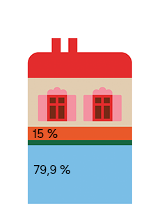 Illustration av ett hus som visar ett boendeköps olika delar