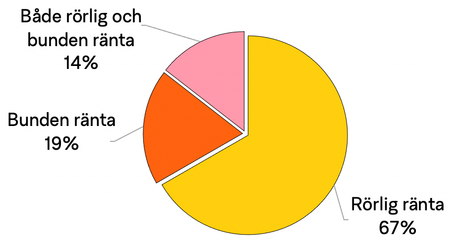 Bild på ett hus
