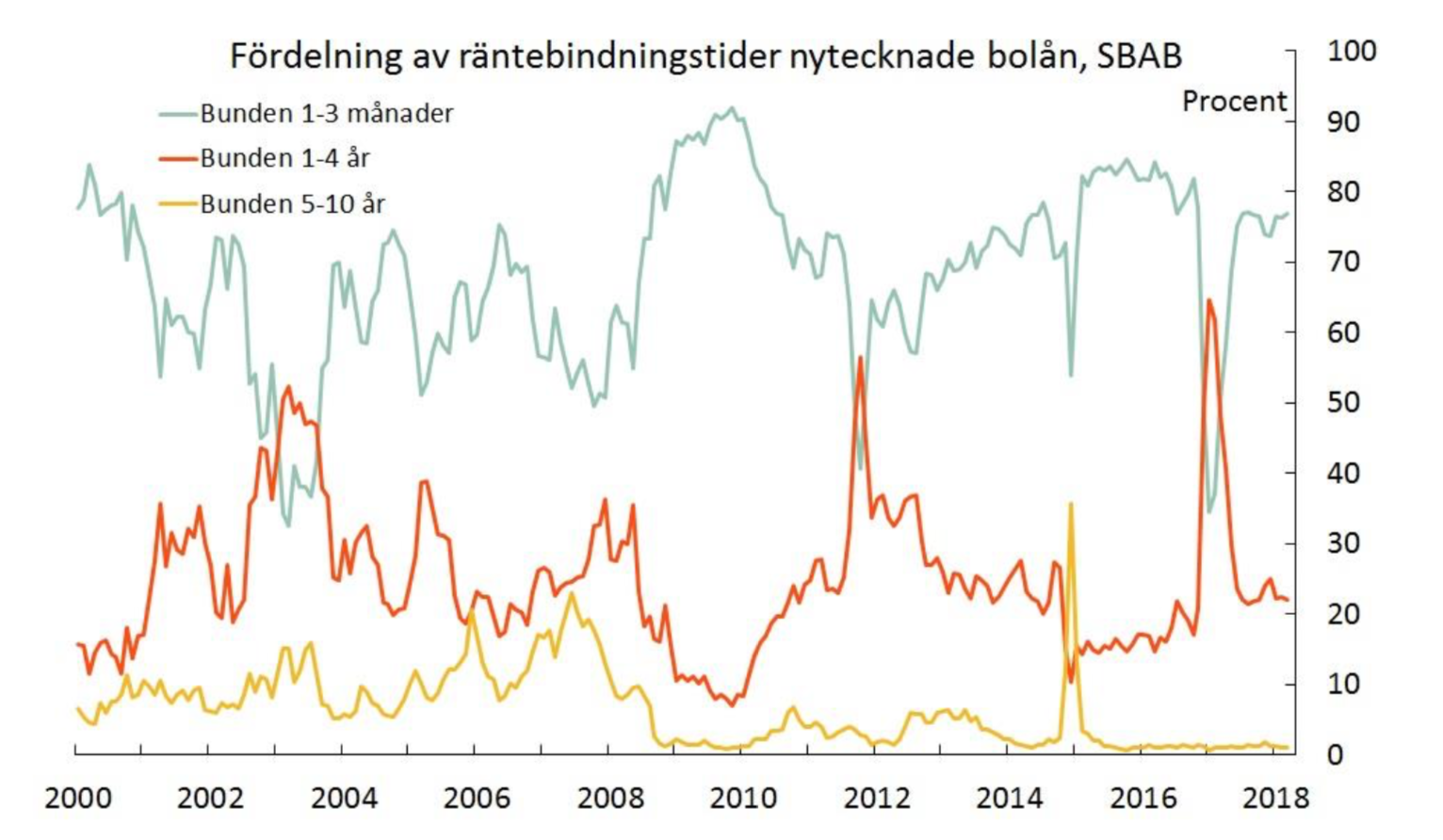 Tabell över fritidshusranking 2018