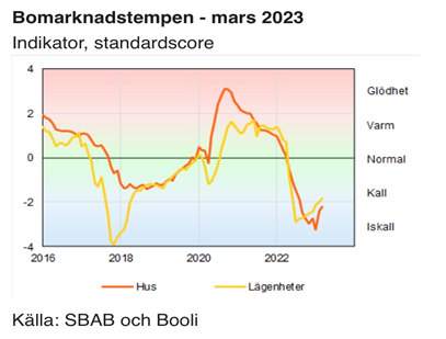 Bomarknadstempen-feb-2023