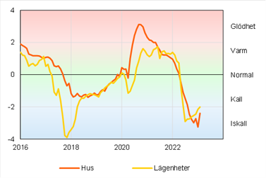 Bomarknadstempen-feb-2023