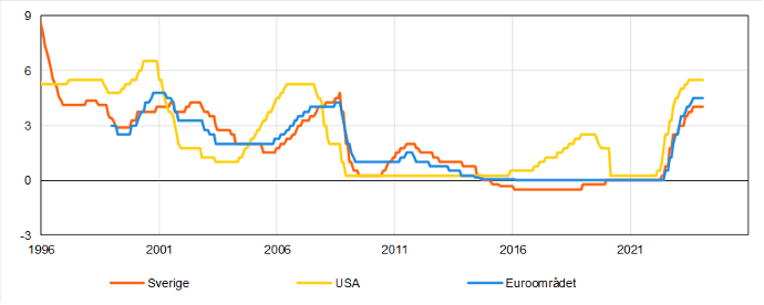 Riksbanken