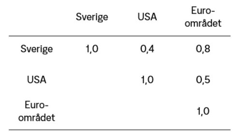 Riksbanken 2