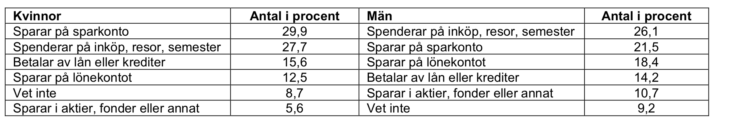 Tabell över fritidshusranking 2018