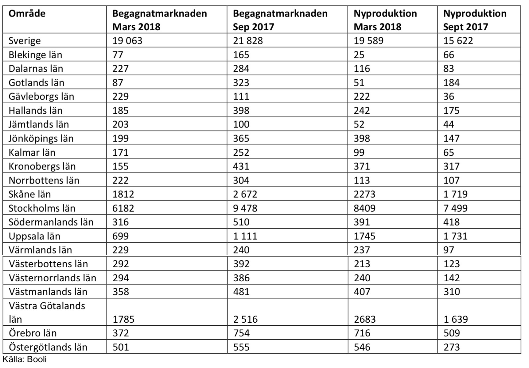 Tabell över fritidshusranking 2018