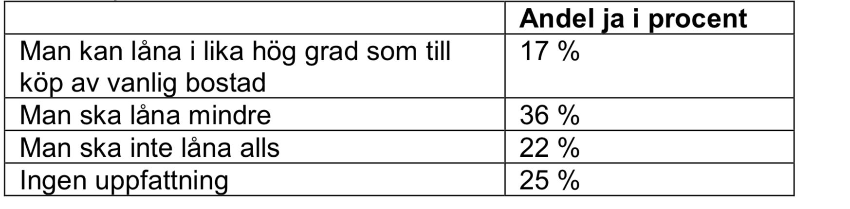 Tabell över fritidshusranking 2018