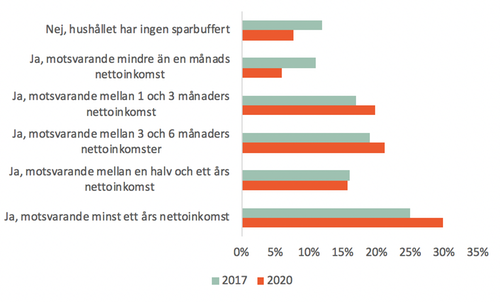 Tabell över buffertspar