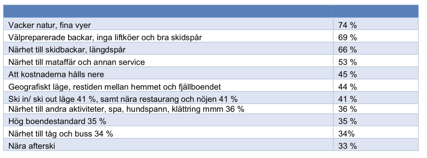 Graf över hur sparandet ser ut vid olika inkomster