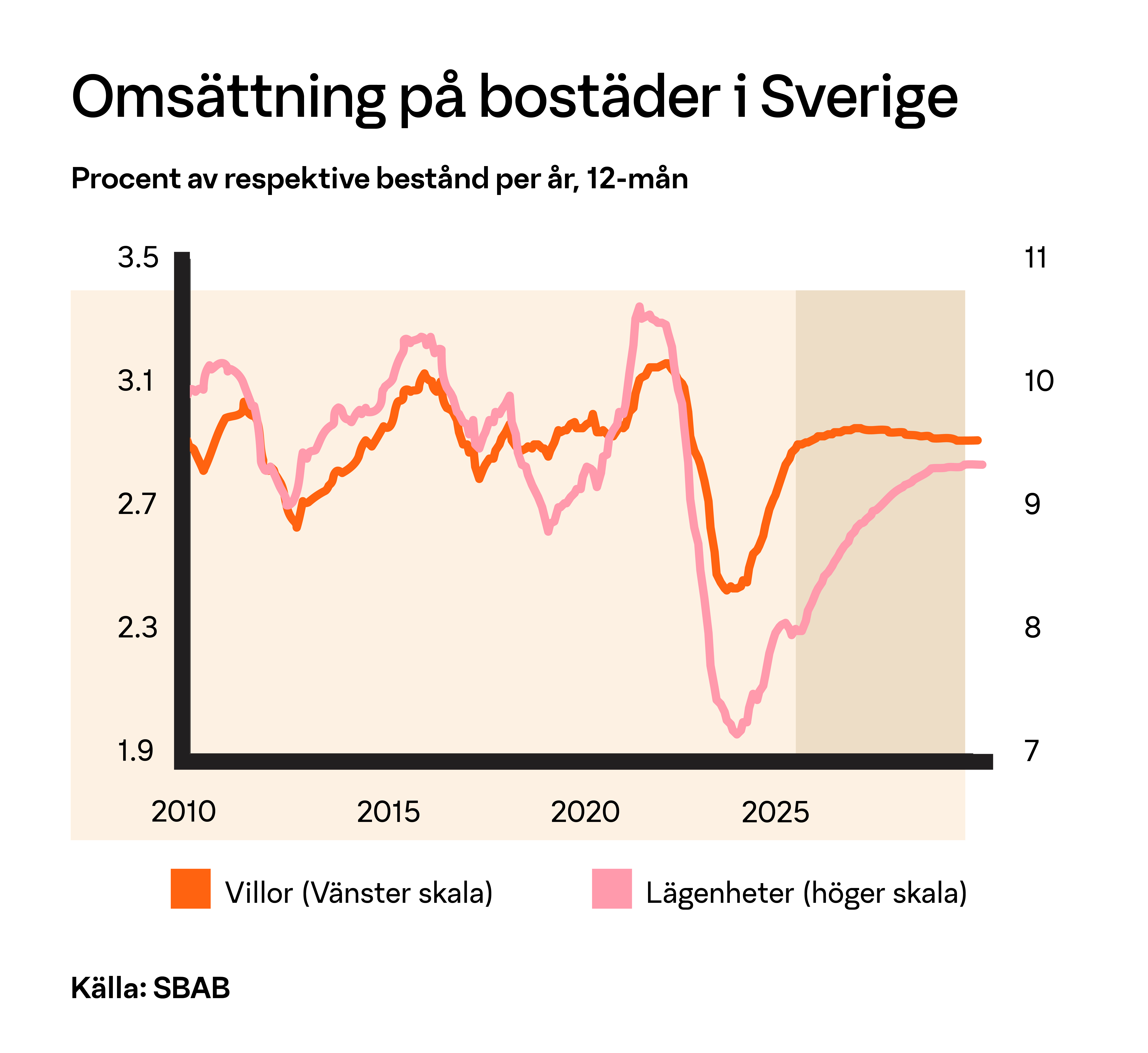 diagram över tullar