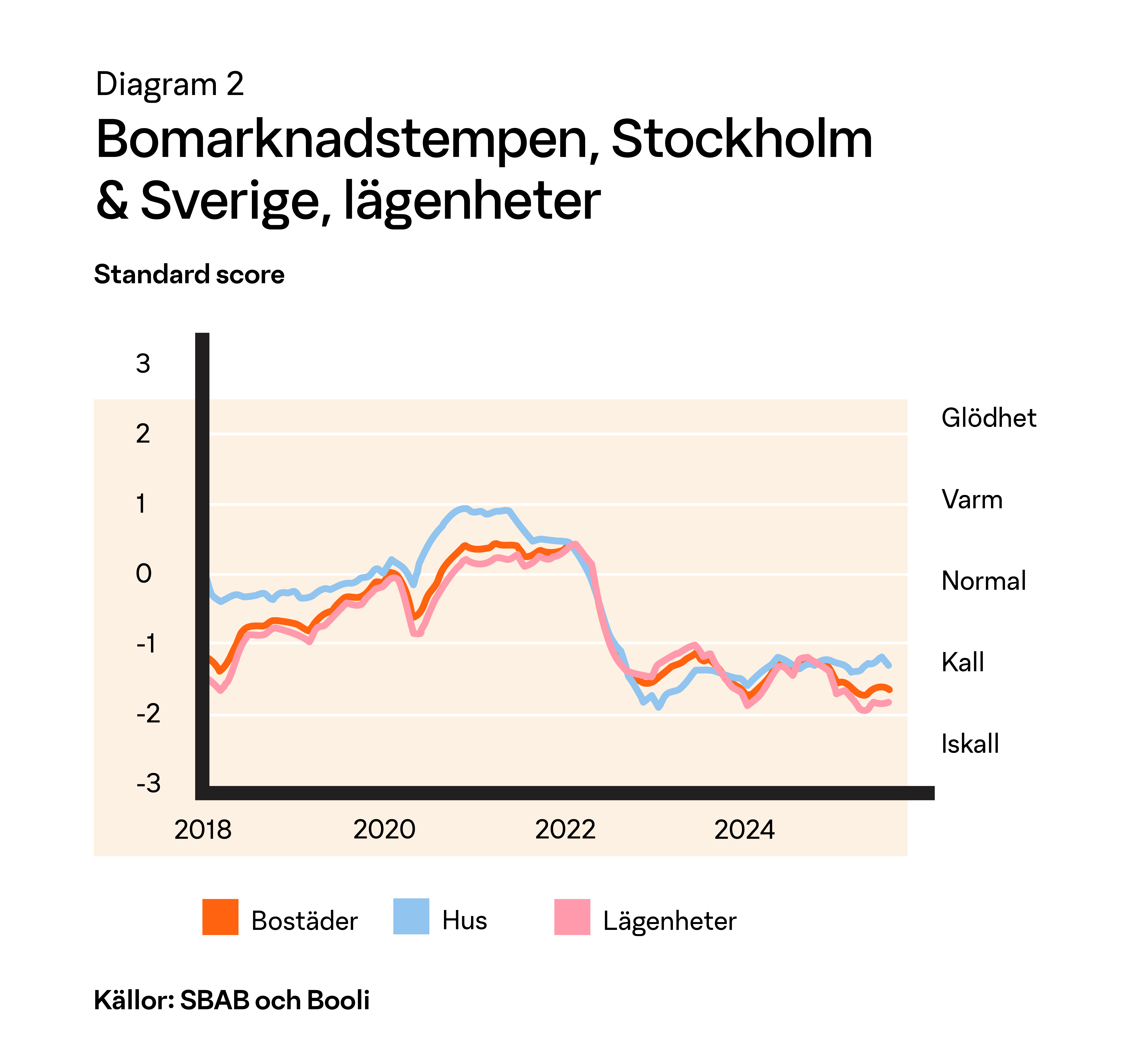 diagram över tullar