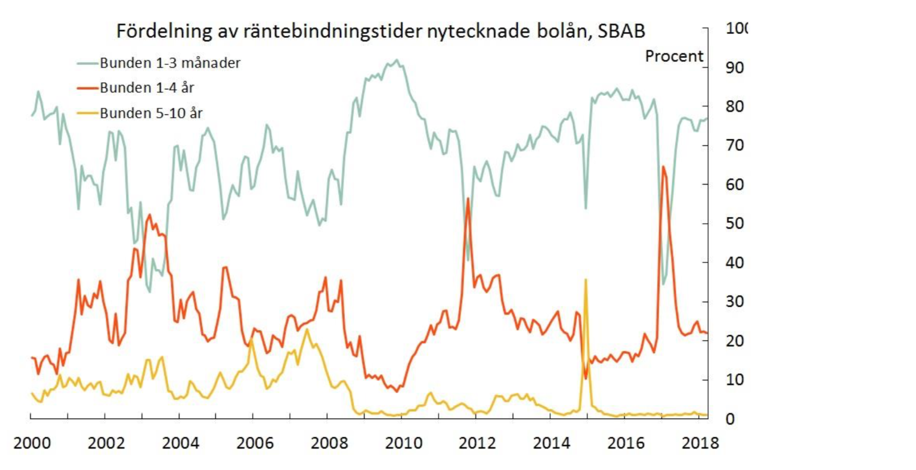 Tabell över fritidshusranking 2018