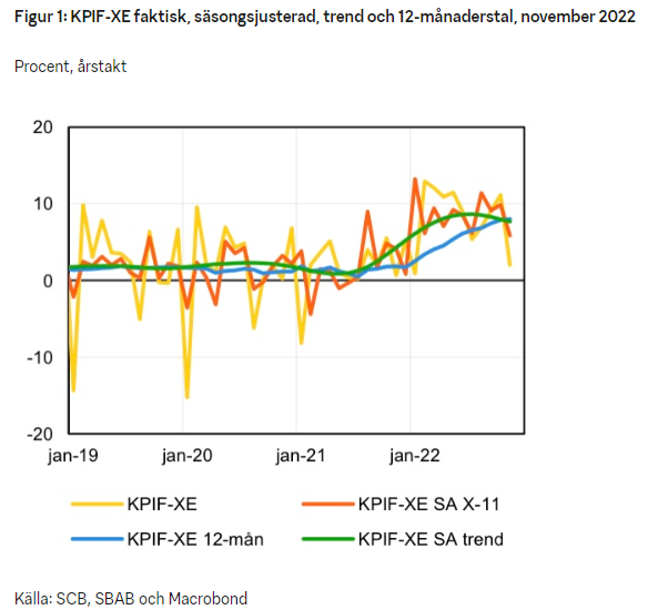 Figur 1: KPIF-XE faktisk