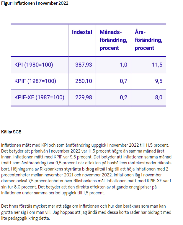 Figur: Inflationen i november 2022