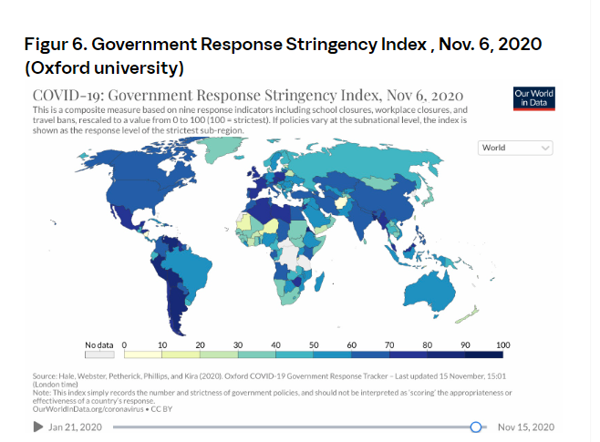 Figur 6. Government Response Stringency Index , Nov. 6, 2020 (Oxford university)