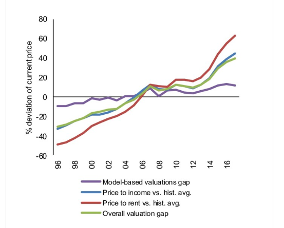 Swedish Household Debts at Risk The Council Ignores Research - 12 juni 2019