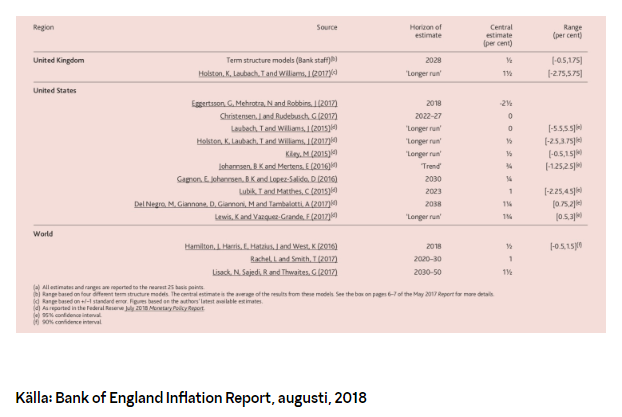 Bank of England