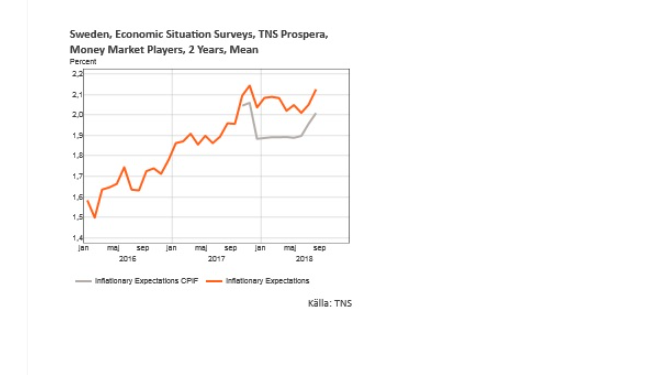 Sweden Economic Situation
