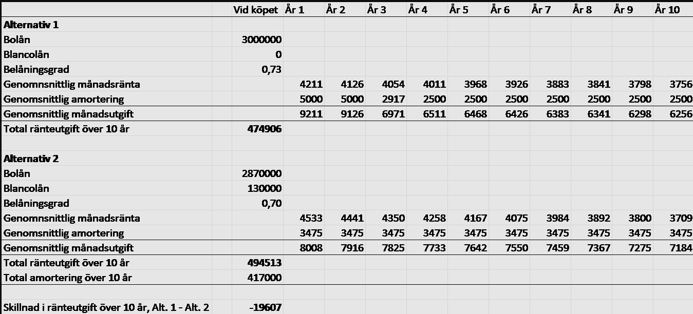 Tabell