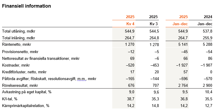 bild över finansiell information för kvartal 3 2023