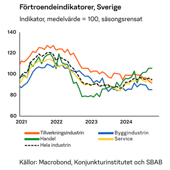fortroendeindikator