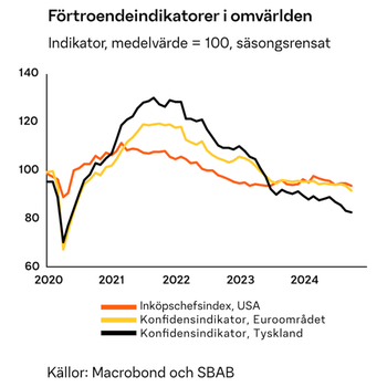 fortroendeindikator