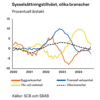 fortroendeindikator
