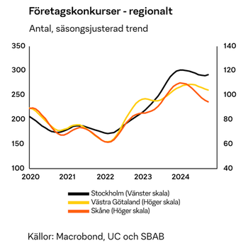 fortroendeindikator