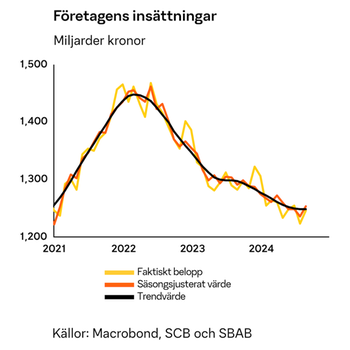 fortroendeindikator