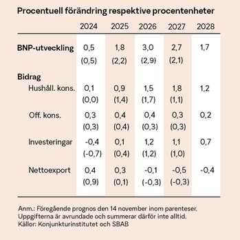 fortroendeindikator