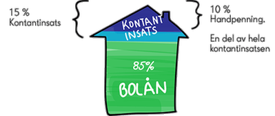 Vad är en kontantinsats vid köp av hus? Vad är en kontantinsats vid köp av hus?